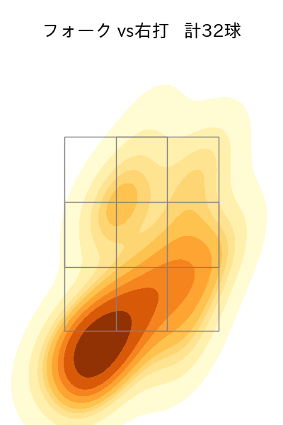 中﨑 翔太 配球ヒートマップ(2025年5月)