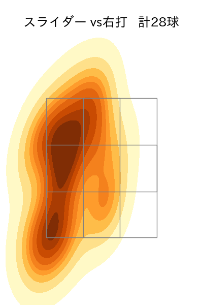 中﨑 翔太 配球ヒートマップ(2025年5月)