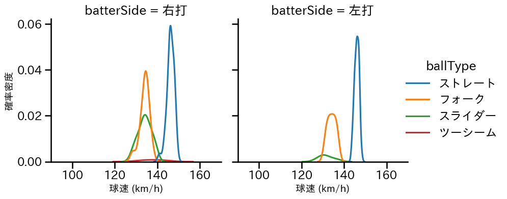 中﨑 翔太 球種&球速の分布2(2025年5月)