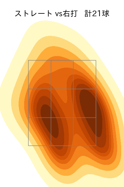 高橋 昂也 配球ヒートマップ(2025年5月)