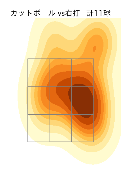 高橋 昂也 配球ヒートマップ(2025年5月)