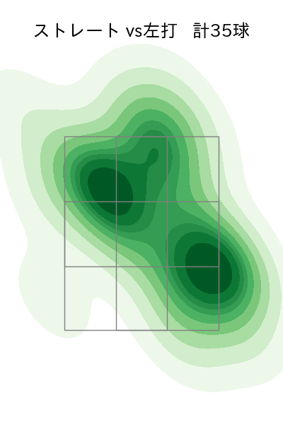 塹江 敦哉 配球ヒートマップ(2025年5月)