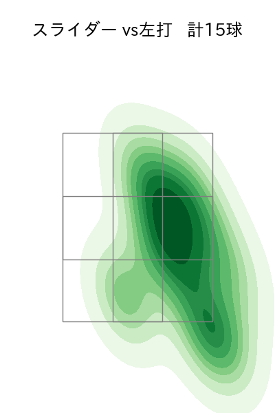 塹江 敦哉 配球ヒートマップ(2025年5月)