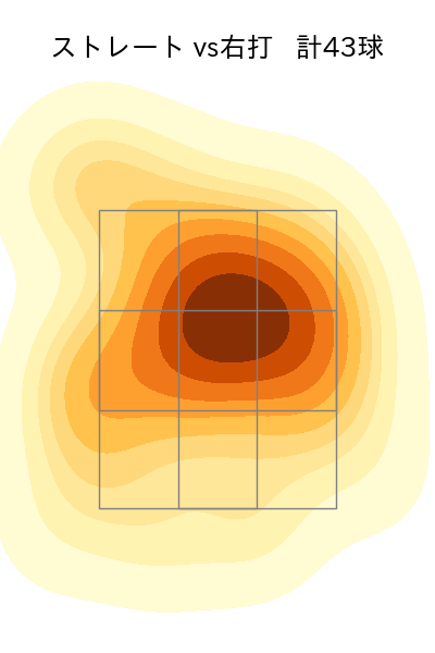 塹江 敦哉 配球ヒートマップ(2025年5月)