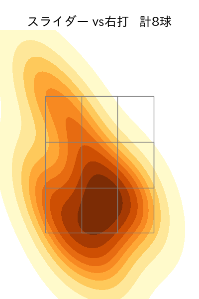 塹江 敦哉 配球ヒートマップ(2025年5月)