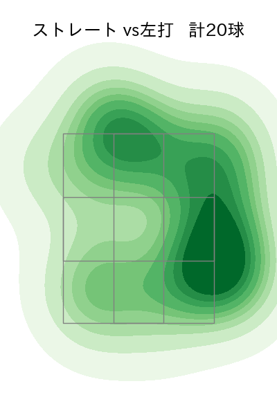鈴木 健矢 配球ヒートマップ(2025年5月)