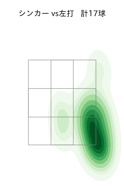 鈴木 健矢 配球ヒートマップ(2025年5月)
