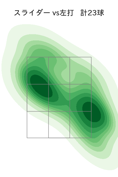 鈴木 健矢 配球ヒートマップ(2025年5月)