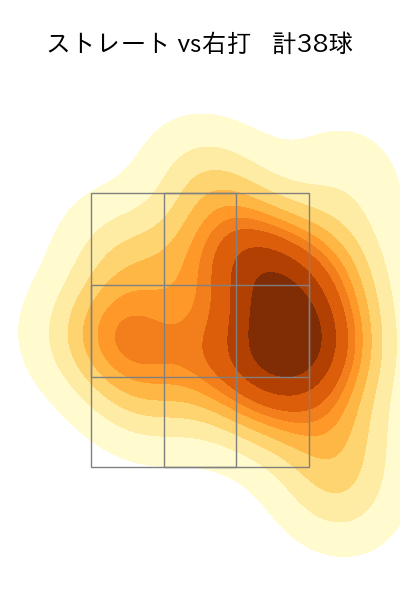 鈴木 健矢 配球ヒートマップ(2025年5月)