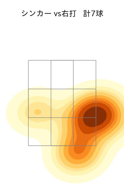 鈴木 健矢 配球ヒートマップ(2025年5月)