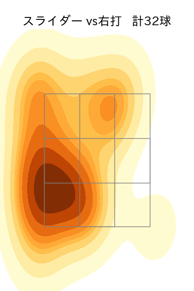 鈴木 健矢 配球ヒートマップ(2025年5月)