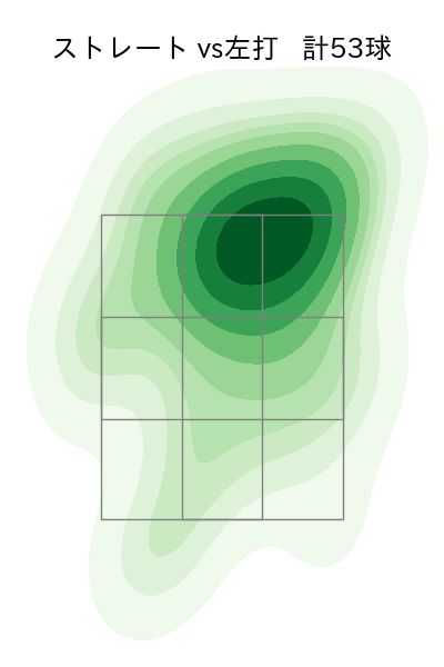 ドミンゲス 配球ヒートマップ(2025年5月)