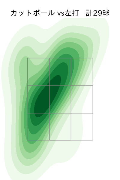ドミンゲス 配球ヒートマップ(2025年5月)