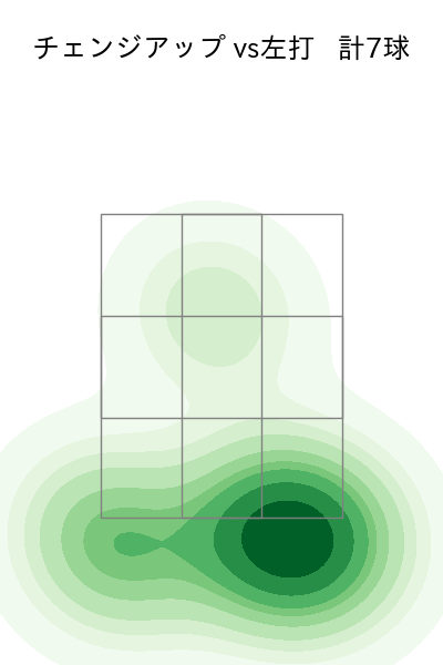 ドミンゲス 配球ヒートマップ(2025年5月)