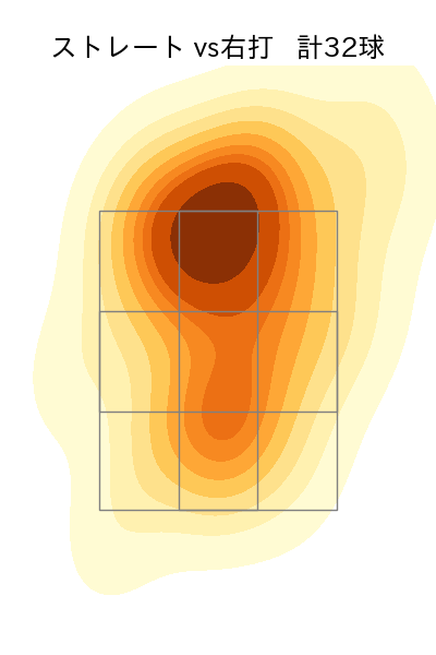 ドミンゲス 配球ヒートマップ(2025年5月)