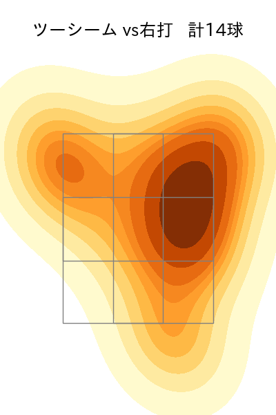 ドミンゲス 配球ヒートマップ(2025年5月)