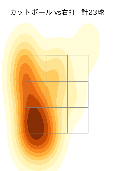 ドミンゲス 配球ヒートマップ(2025年5月)