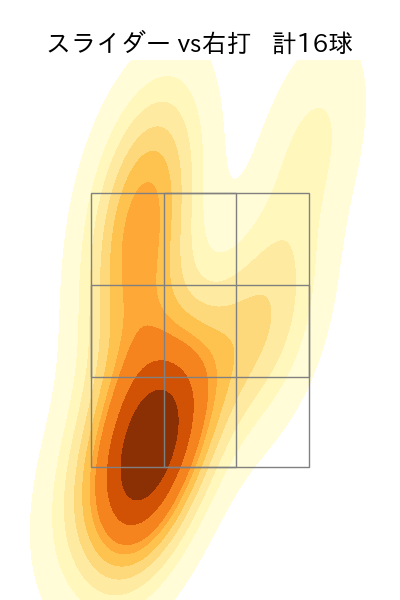 ドミンゲス 配球ヒートマップ(2025年5月)
