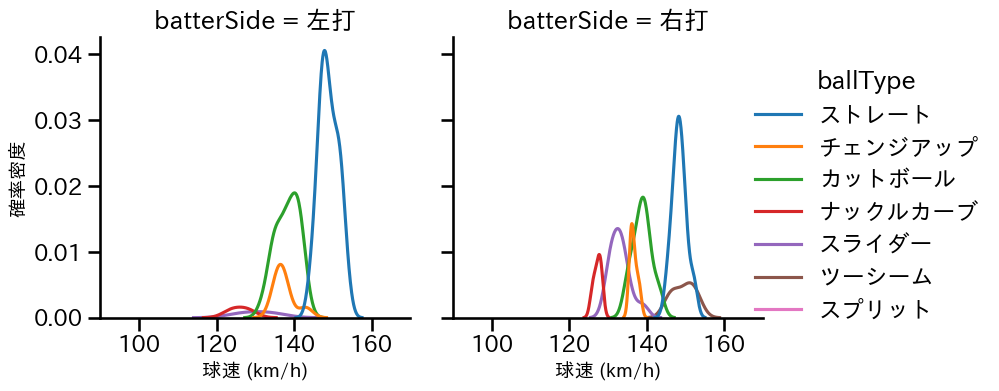 ドミンゲス 球種&球速の分布2(2025年5月)
