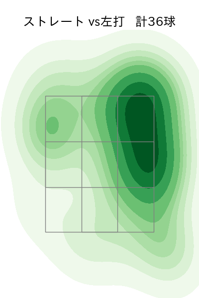 島内 颯太郎 配球ヒートマップ(2025年5月)