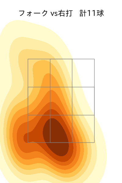 島内 颯太郎 配球ヒートマップ(2025年5月)