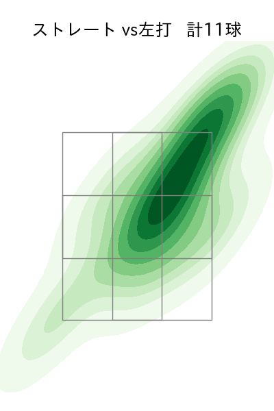 斉藤 優汰 配球ヒートマップ(2025年5月)