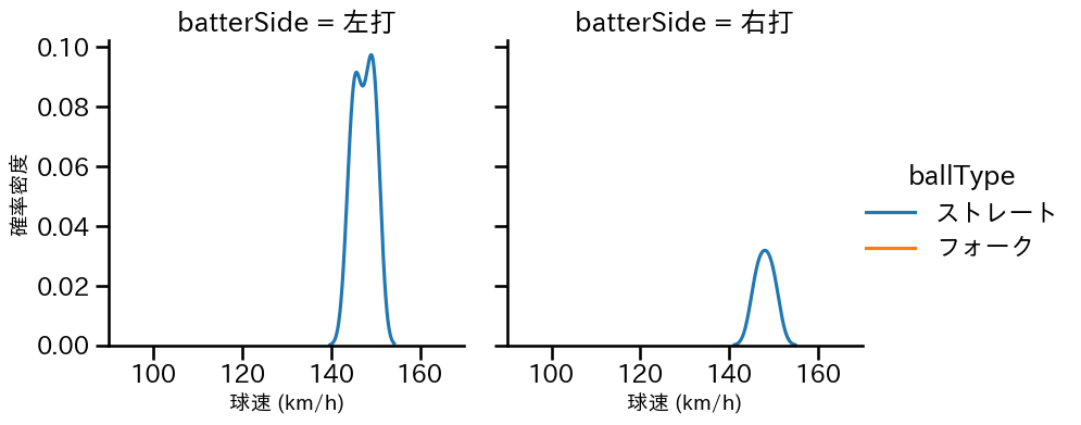 斉藤 優汰 球種&球速の分布2(2025年5月)
