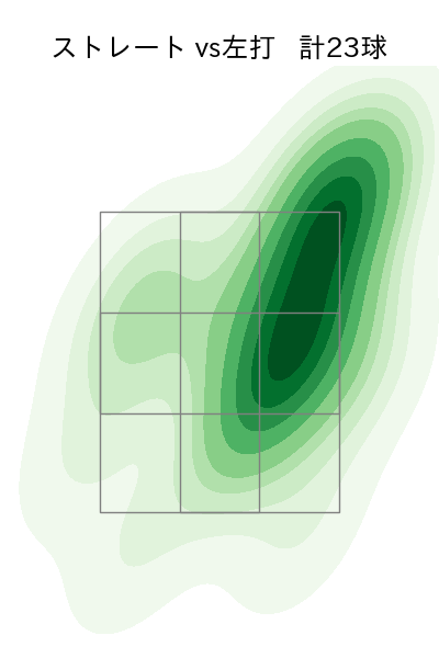 岡本 駿 配球ヒートマップ(2025年5月)