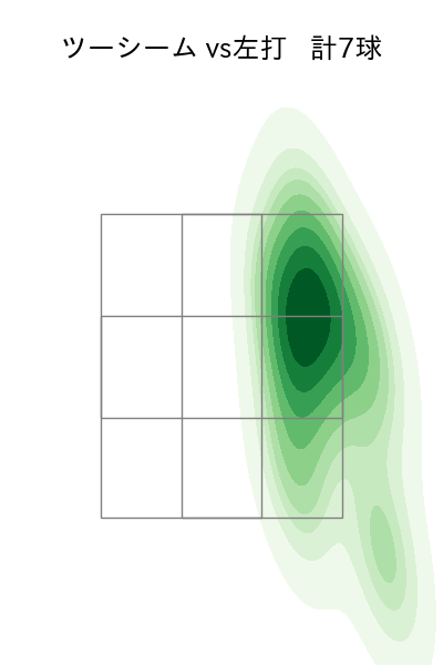 岡本 駿 配球ヒートマップ(2025年5月)