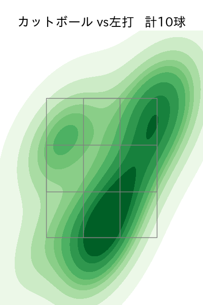 岡本 駿 配球ヒートマップ(2025年5月)