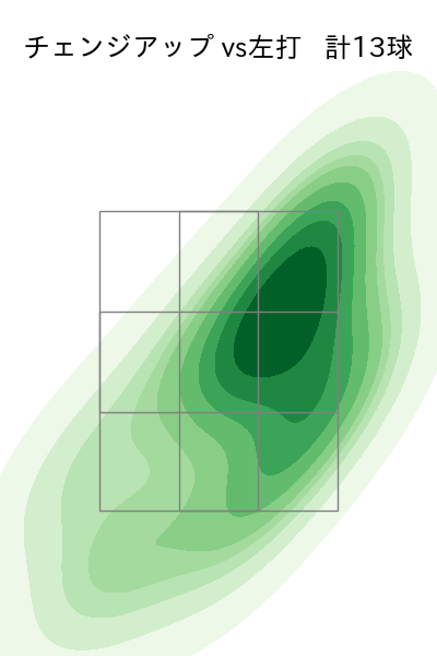 岡本 駿 配球ヒートマップ(2025年5月)