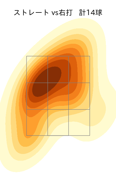 岡本 駿 配球ヒートマップ(2025年5月)