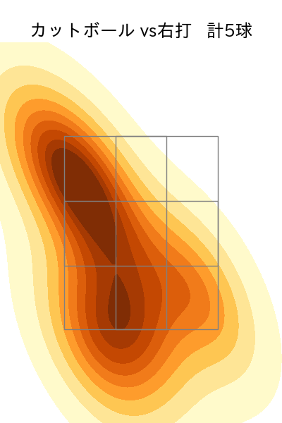 岡本 駿 配球ヒートマップ(2025年5月)