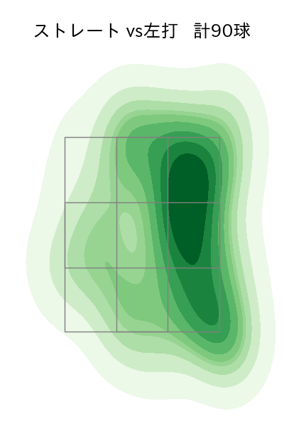 玉村 昇悟 配球ヒートマップ(2025年5月)