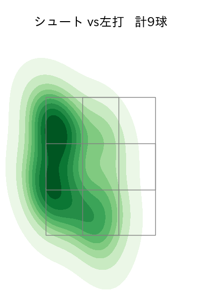 玉村 昇悟 配球ヒートマップ(2025年5月)