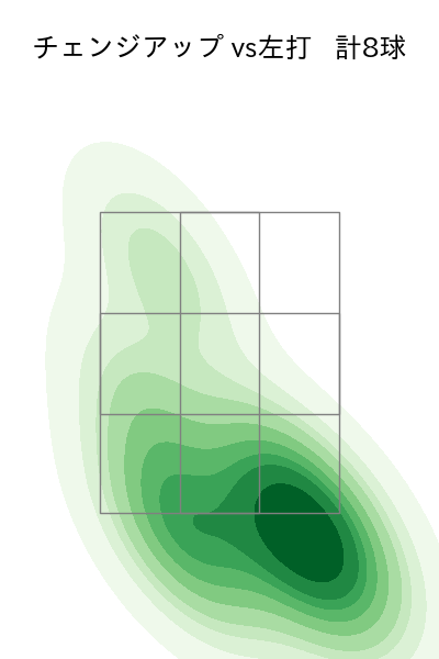 玉村 昇悟 配球ヒートマップ(2025年5月)