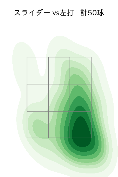 玉村 昇悟 配球ヒートマップ(2025年5月)