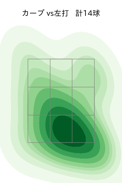 玉村 昇悟 配球ヒートマップ(2025年5月)