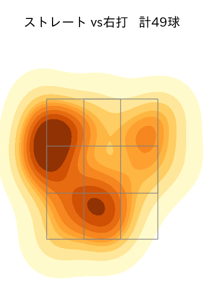 玉村 昇悟 配球ヒートマップ(2025年5月)