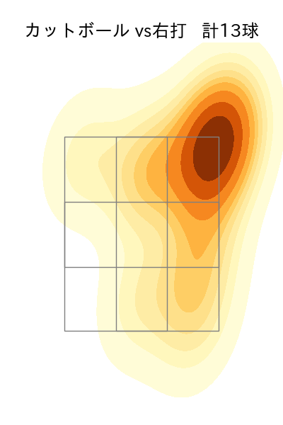 玉村 昇悟 配球ヒートマップ(2025年5月)