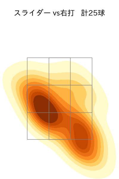 玉村 昇悟 配球ヒートマップ(2025年5月)