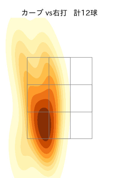 玉村 昇悟 配球ヒートマップ(2025年5月)