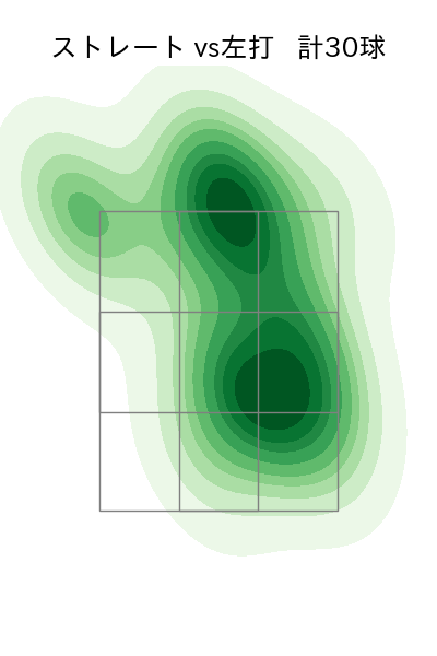ハーン 配球ヒートマップ(2025年5月)
