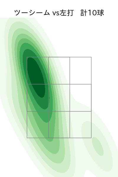 ハーン 配球ヒートマップ(2025年5月)