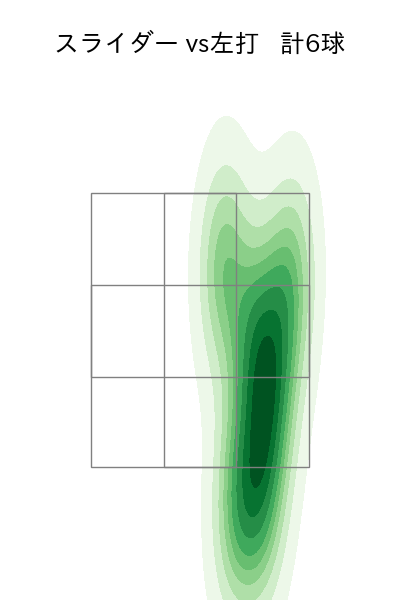 ハーン 配球ヒートマップ(2025年5月)