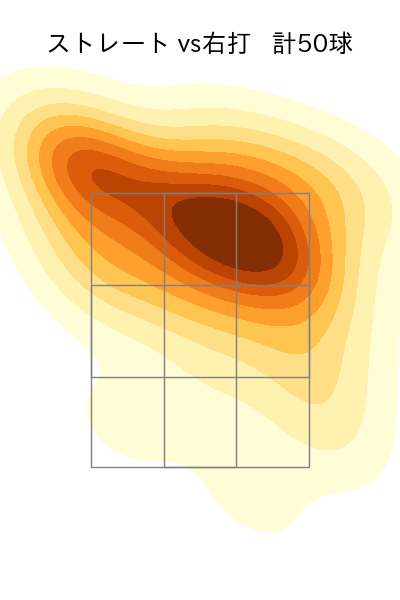 ハーン 配球ヒートマップ(2025年5月)