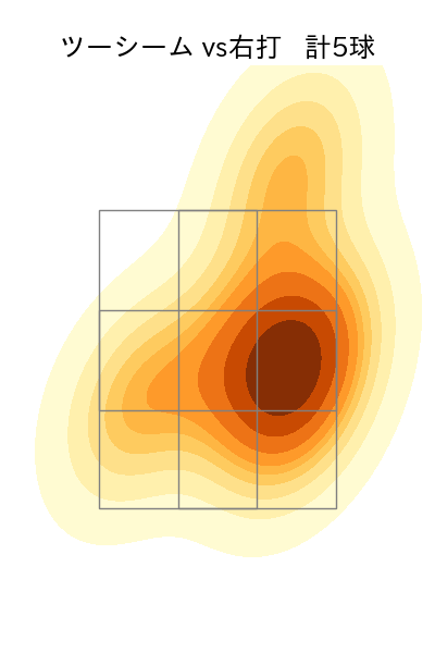 ハーン 配球ヒートマップ(2025年5月)