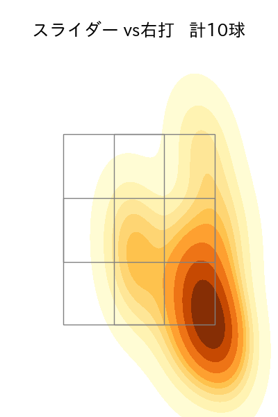 ハーン 配球ヒートマップ(2025年5月)