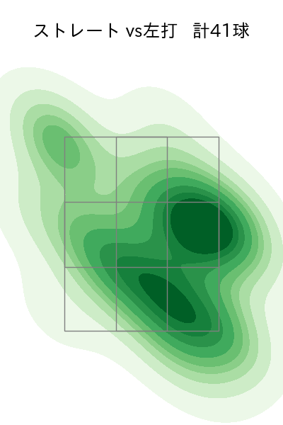 森浦 大輔 配球ヒートマップ(2025年6月)