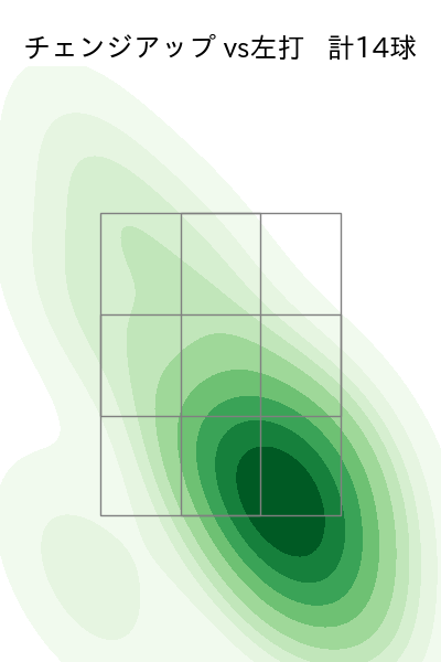 森浦 大輔 配球ヒートマップ(2025年6月)